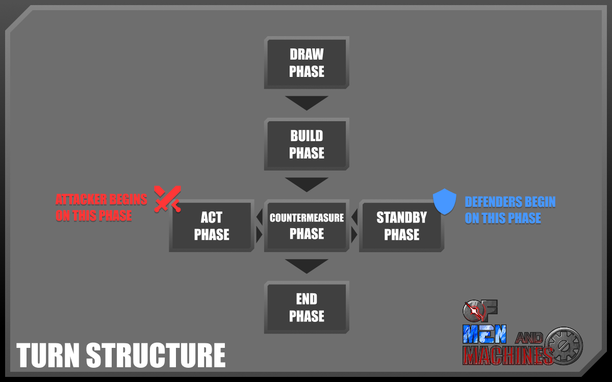 Turn Structure.png